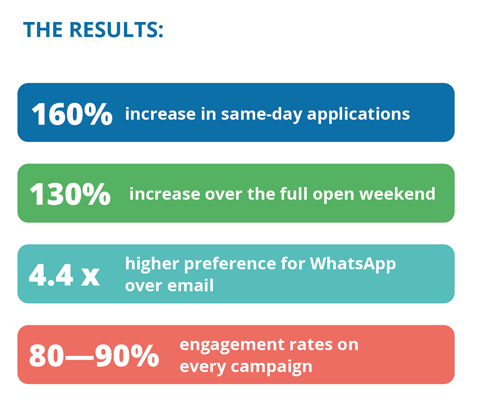 Flowella_results_fact_box_480px