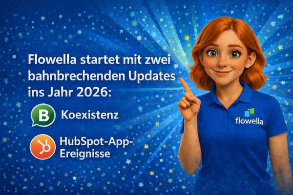Markengrafik „Flowella 2026“ mit WhatsApp Flow „Flow-to-CRM“