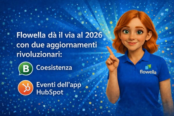 Grafica del marchio Flowella 2026 con flusso di lavoro da WhatsApp Flow a CRM