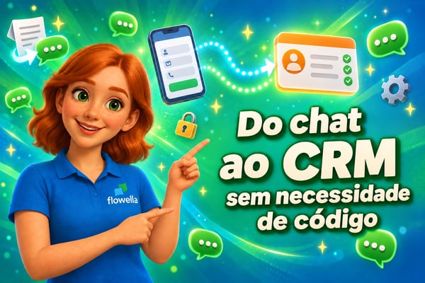 Flo, da Flowella, a apontar para o título «Do Chat ao CRM», com um formulário do WhatsApp Flow a sincronizar-se com um cartão de contacto da HubSpot