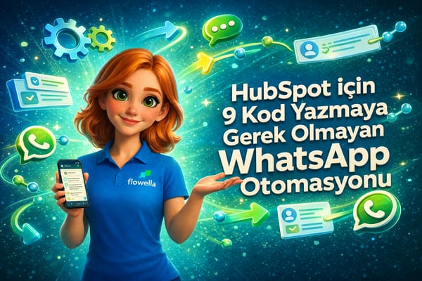 Flowella’nın maskotu Flo, WhatsApp sohbeti açık bir telefon tutarken, 3D dişliler, iş akışı okları ve CRM kartlarıyla çevrili; başlık ise “HubSpot için 9 Kodsuz WhatsApp Otomasyonu”