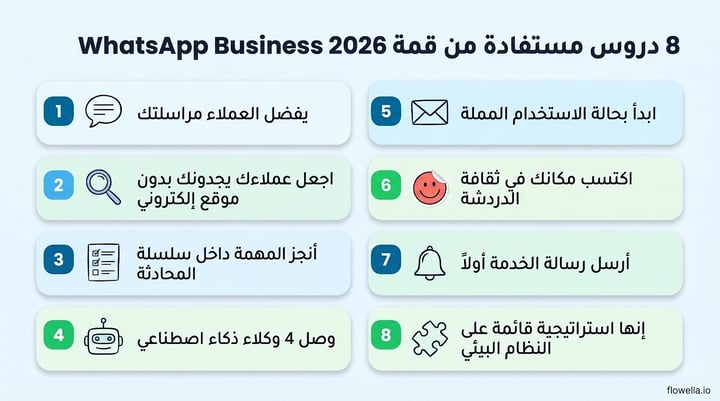 WhatsApp Business Summit 2026 infographic listing eight lessons, from customers preferring to message you to treating WhatsApp as an ecosystem play
