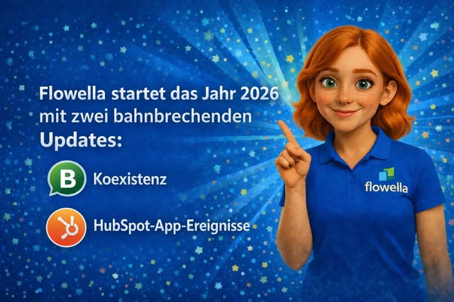 Markengrafik „Flowella 2026“ mit WhatsApp Flow-to-CRM-Workflow
