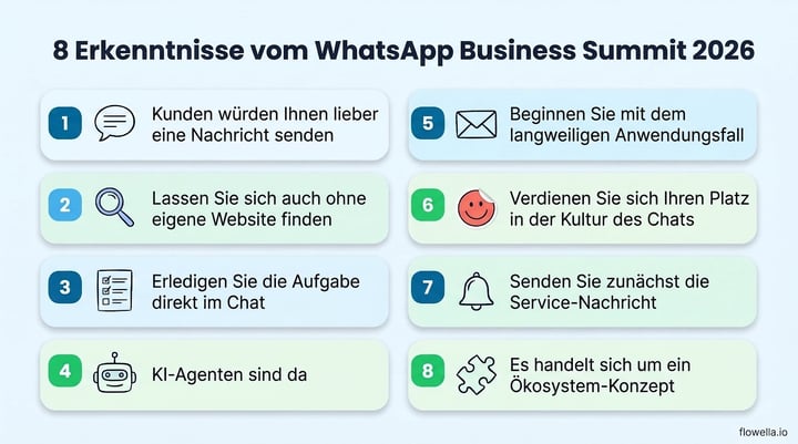 WhatsApp Business Summit 2026 infographic listing eight lessons, from customers preferring to message you to treating WhatsApp as an ecosystem play
