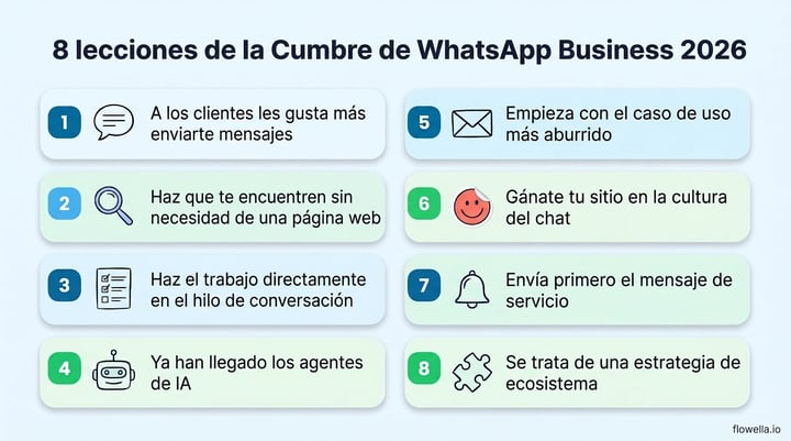 WhatsApp Business Summit 2026 infographic listing eight lessons, from customers preferring to message you to treating WhatsApp as an ecosystem play