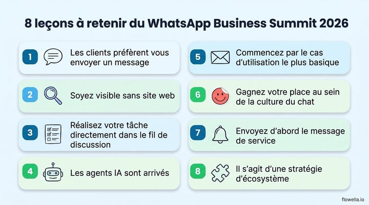 WhatsApp Business Summit 2026 infographic listing eight lessons, from customers preferring to message you to treating WhatsApp as an ecosystem play