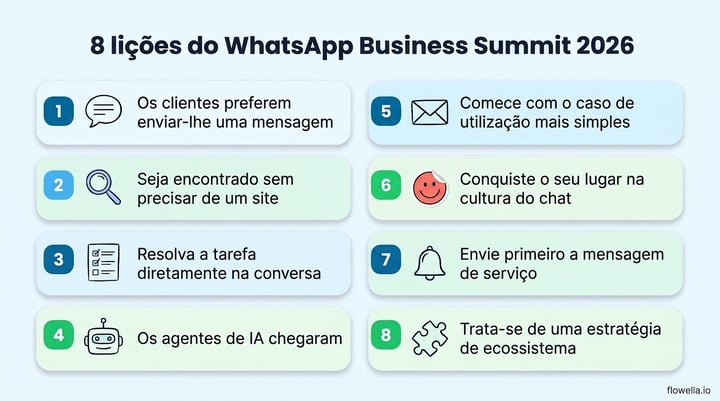 WhatsApp Business Summit 2026 infographic listing eight lessons, from customers preferring to message you to treating WhatsApp as an ecosystem play