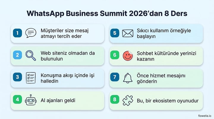 WhatsApp Business Summit 2026 infographic listing eight lessons, from customers preferring to message you to treating WhatsApp as an ecosystem play