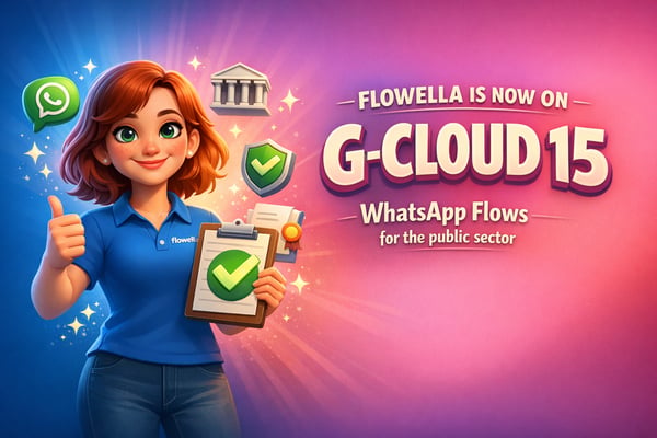 Flo, the Flowella mascot, giving a thumbs up and holding a clipboard with a green tick next to the words Flowella is now on G-Cloud 15, WhatsApp Flows for the public sector