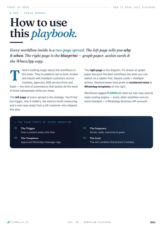 How to use this playbook — field manual introduction