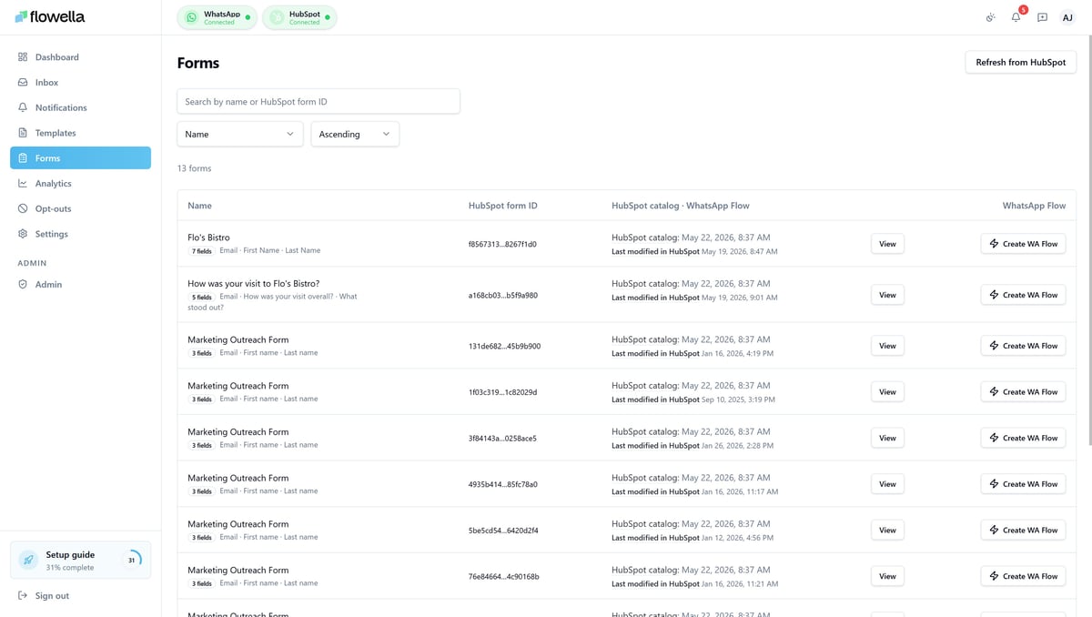 The Flowella Forms page listing HubSpot forms with their field counts, last-modified dates and WhatsApp Flow status, each with a create or sync action
