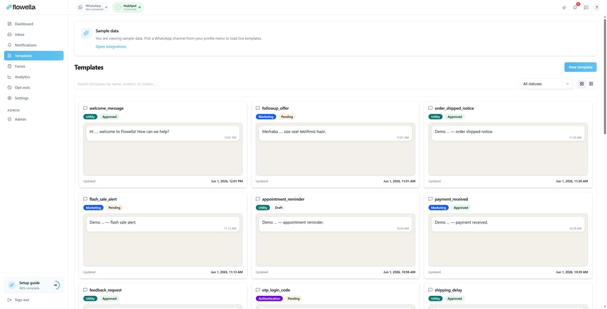 The Flowella templates library showing a grid of WhatsApp templates such as welcome_message, followup_offer and order_shipped_notice, each with a category badge and an approval status like Approved, Pending or Draft