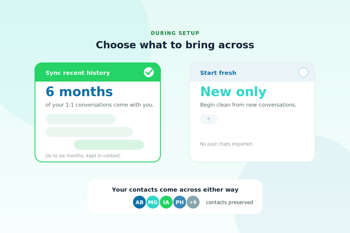 Choosing whether to sync up to six months of WhatsApp history or start fresh, with contacts kept either way