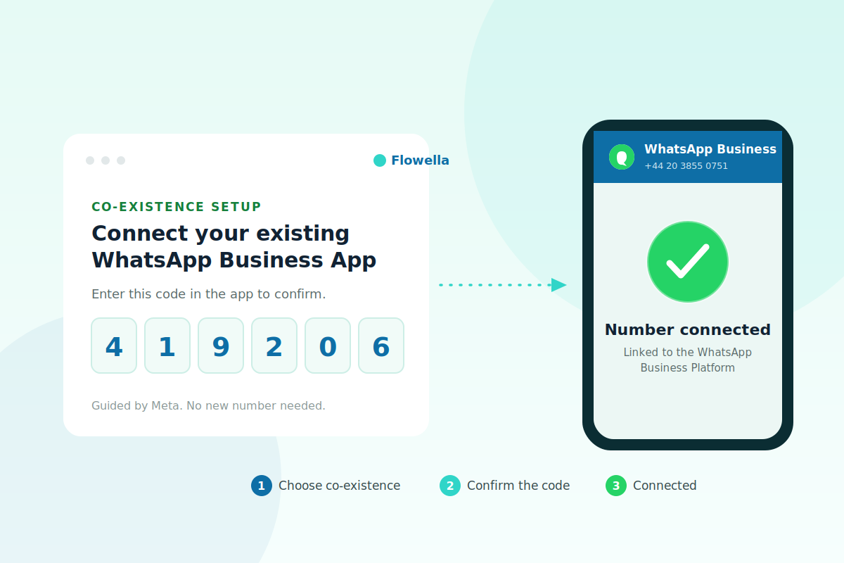 Connecting an existing WhatsApp Business App number in Flowella by confirming a verification code