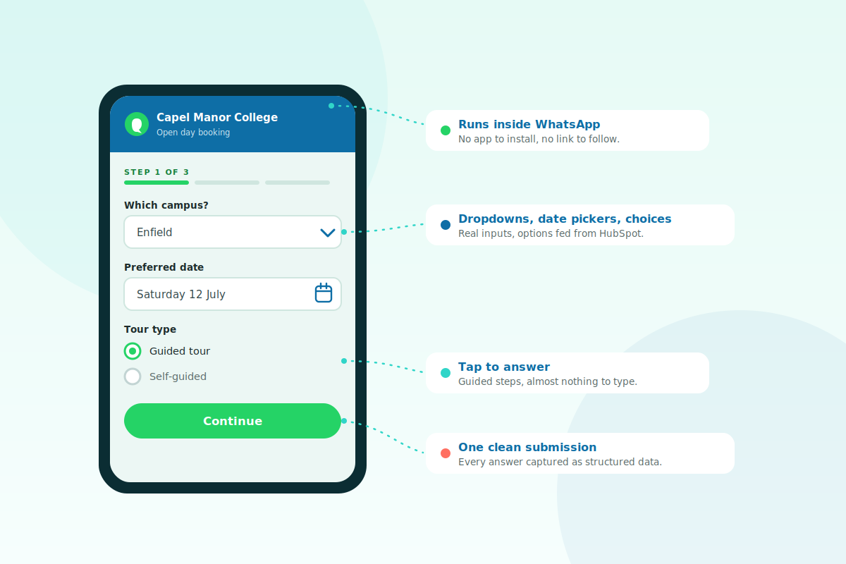 A WhatsApp Flow open inside a chat, showing a dropdown, date picker and choice buttons in a guided open day booking form