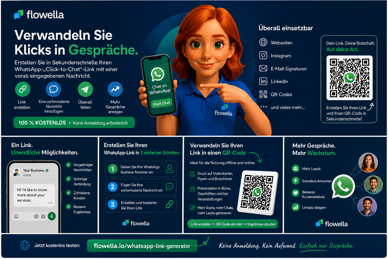 Flowella WhatsApp link generator creating a Click-to-Chat link with a pre-filled message