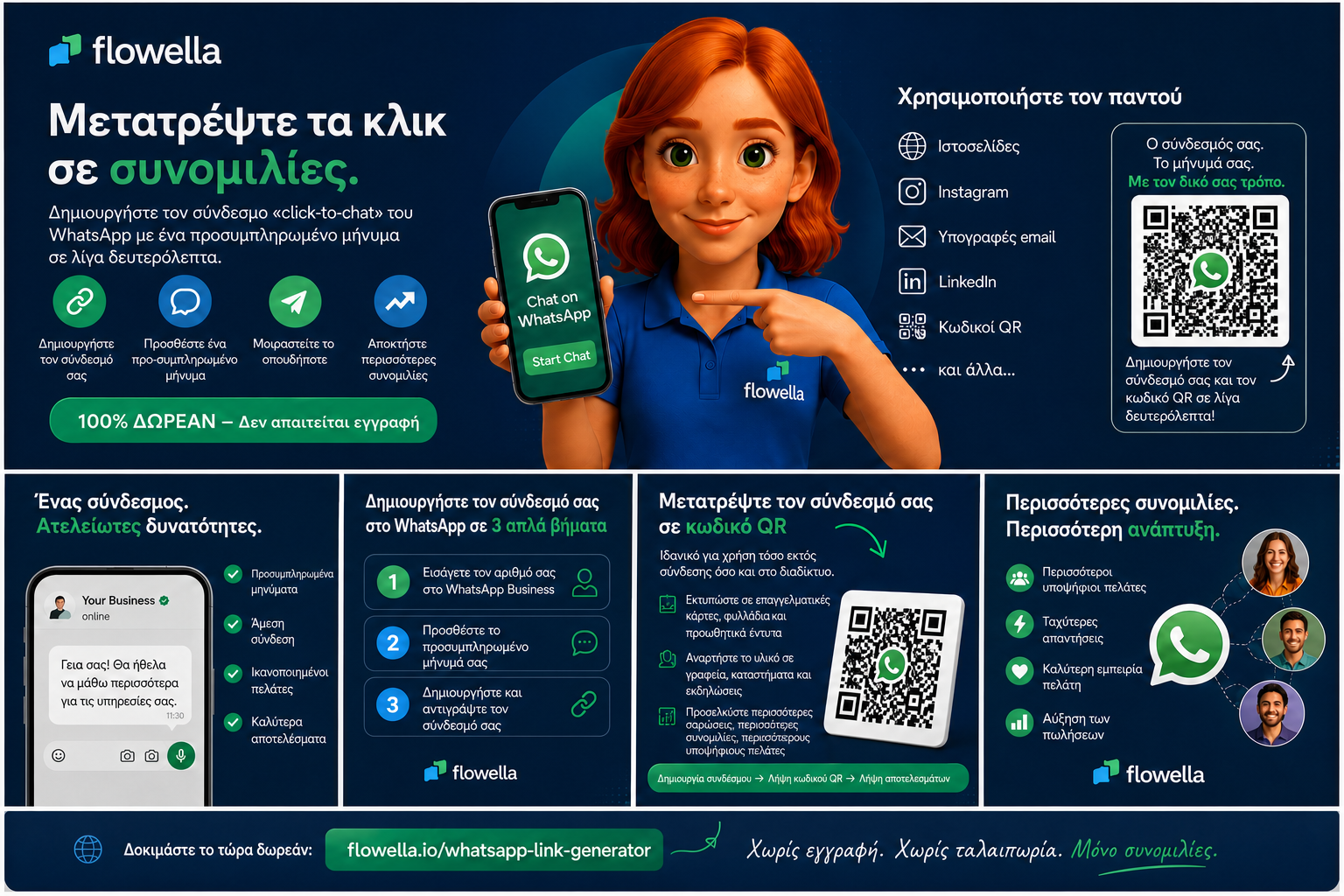 Flowella WhatsApp link generator creating a Click-to-Chat link with a pre-filled message