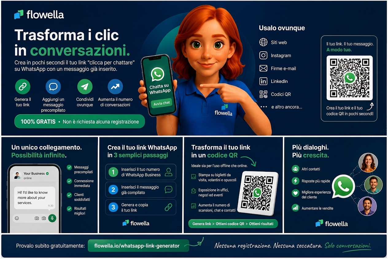 Flowella WhatsApp link generator creating a Click-to-Chat link with a pre-filled message