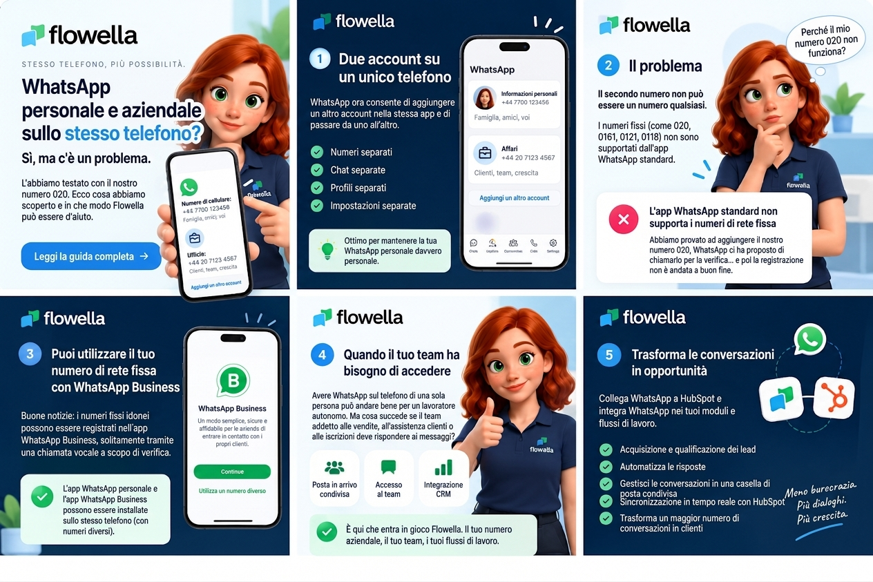 Video esplicativo che mostra come utilizzare WhatsApp personale e aziendale sullo stesso telefono, perché i numeri fissi non funzionano nell’app standard e come Flowella offra ai team una casella di posta condivisa