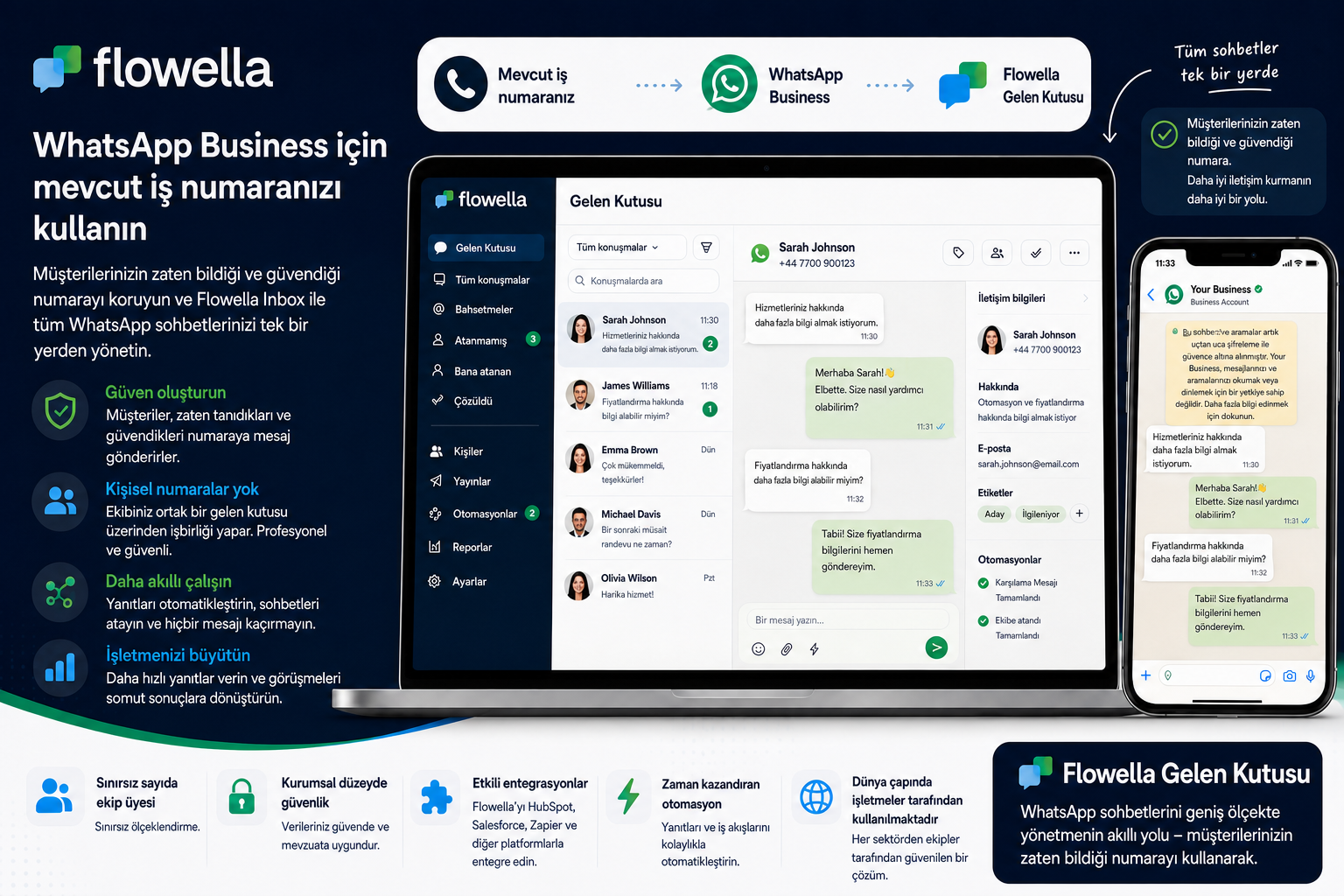 Mevcut işletme numaranızın WhatsApp Business üzerinden Flowella Gelen Kutusu’na bağlandığını gösteren şema; bu şemada, müşteri sohbetlerini, iletişim bilgilerini ve otomasyonları gösteren paylaşımlı bir ekip gelen kutusu arayüzü yer almaktadır.